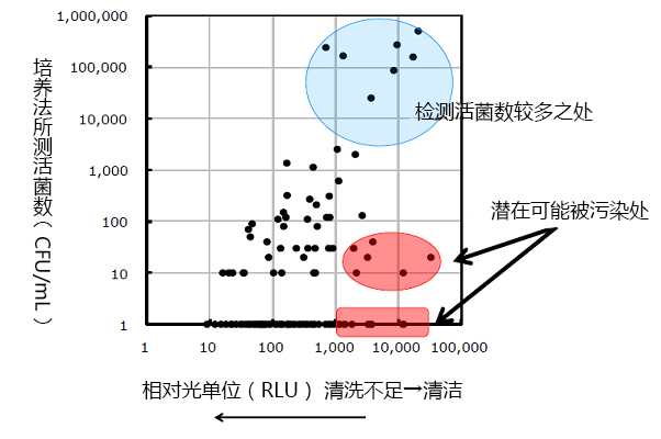 PD-30配套试剂——LuciPac A3系列                  LuciPac A3