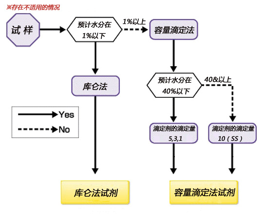 容量法试剂                  Volumetric Reagents