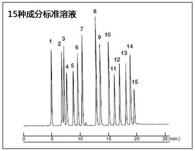 大气污染物质测量--多环芳烃（PAHs）分析