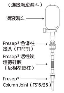 二噁英分析流程及配套试剂