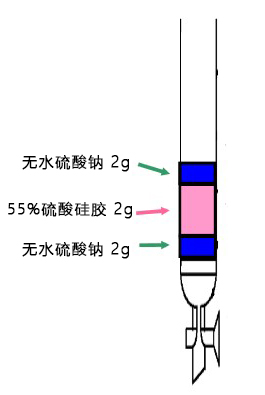 二噁英分析用55%硫酸硅胶                  用于土壤提取液，农药，废油等样品的纯化