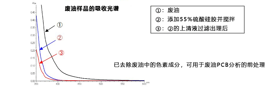 二噁英分析用55%硫酸硅胶                  用于土壤提取液，农药，废油等样品的纯化