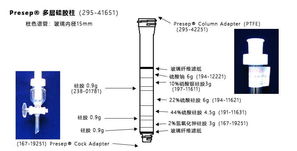 二噁英分析用55%硫酸硅胶                  用于土壤提取液，农药，废油等样品的纯化