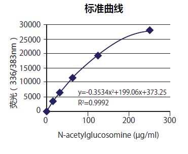 粘蛋白检测试剂盒                  Mucin Assay Kit