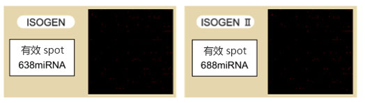 ISOGEN II RNA抽提试剂                  ISOGEN II