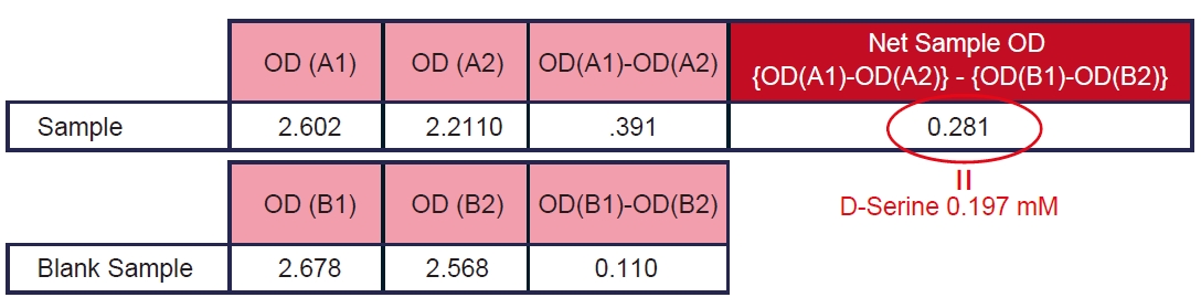 D- 丝氨酸比色法检测试剂盒                  D-Serine Colorimetric Assay Kit