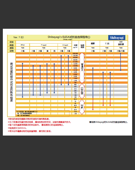 Shibayagi 大鼠胰岛素 ELISA试剂盒（H型）                  Lbis™ Insulin-Rat (H type)