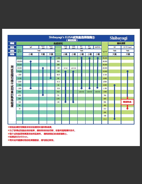 Shibayagi 小鼠 C-肽 ELISA试剂盒（U型）                  Lbis® C-Peptide-Mouse (U type)