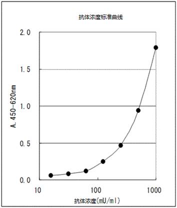 LBIS® 抗dsDNA-小鼠ELISA试剂盒                  LBIS® Mouse Anti-dsDNA ELISA Kit