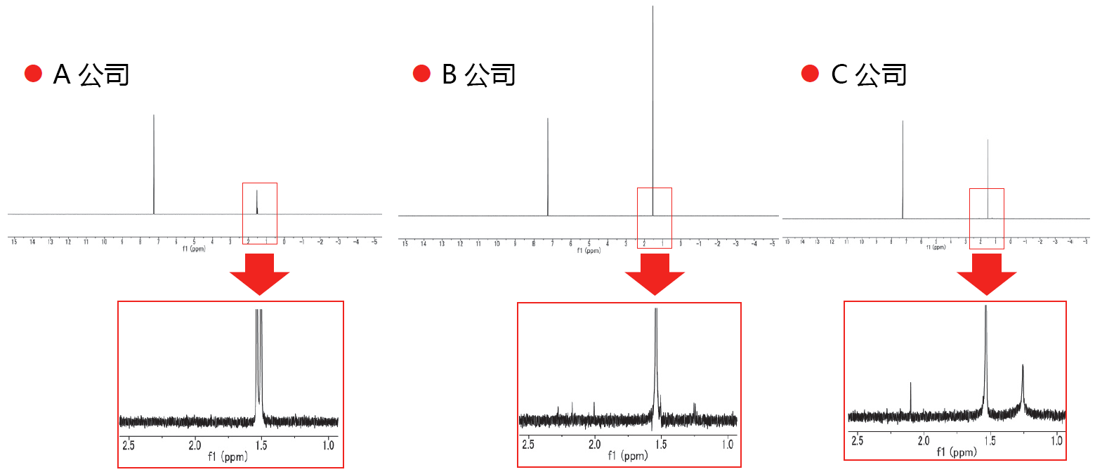 高纯度NMR溶剂-分析用试剂-wako富士胶片和光