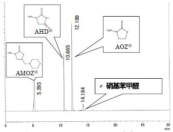 农残兽残分析-日本和光Wako 农残兽残分析-硝基呋喃类分析标准品-农药兽药标准品-wako富士胶片和光