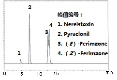 164-26633-水质管理用农药混合标准液-一般化学试剂-wako富士胶片和光