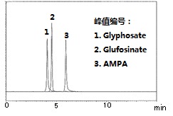 164-26633-水质管理用农药混合标准液-一般化学试剂-wako富士胶片和光