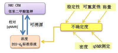 NMR试剂,NMR试剂特点,NMR试剂详细说明-wako富士胶片和光