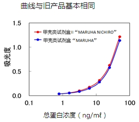 食品分析过敏原检测-日本和光Wako食品分析-甲壳类检测试剂盒 （ELISA法）-食品分析-wako富士胶片和光