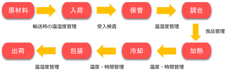 日本佐藤sksato数字温度计SK-270 WP-日本佐藤