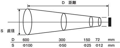 日本佐藤冷凝检查器带辐射温度计SK-130 ITH-日本佐藤