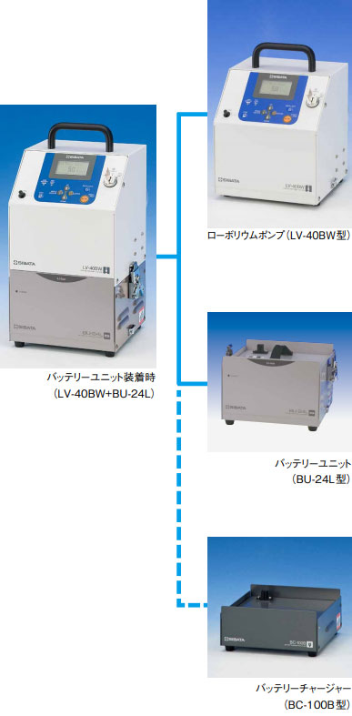 日本柴田低容量泵LV-40BW型-日本柴田