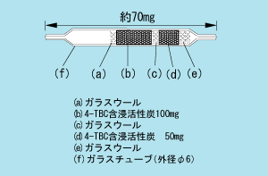 日本柴田气固收集器DAS-100-日本柴田