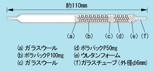 日本柴田气固收集器DAS-100-日本柴田