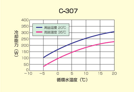 日本柴田低温循环水箱C - 307型-日本柴田