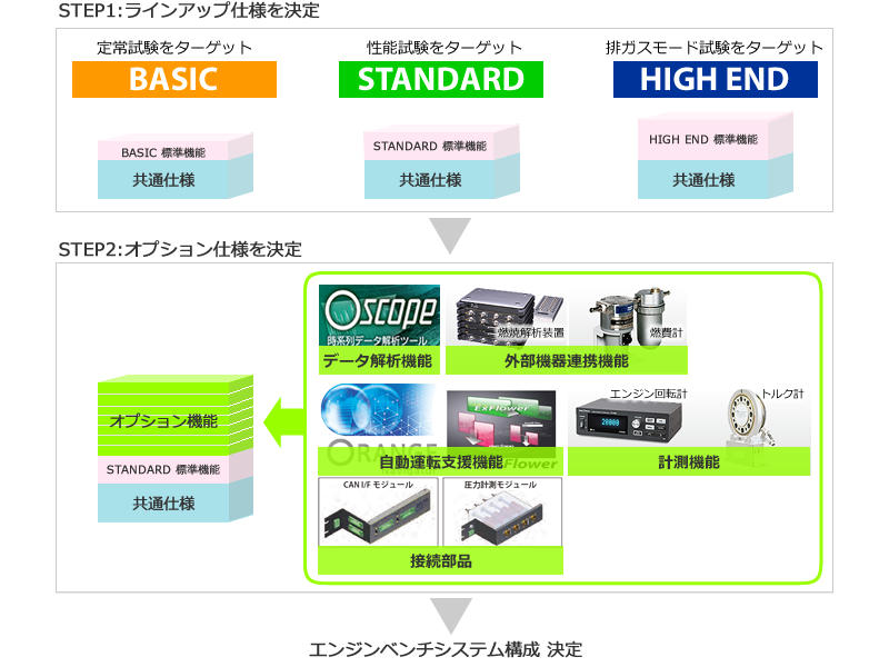 日本小野自动发动机操作系统FAMS-R5G-E-日本小野