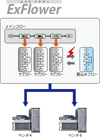 日本小野自动发动机操作系统FAMS-R5G-E-日本小野