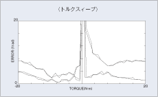 日本小野齿轮测试系统差动测试仪DS-3000-日本小野