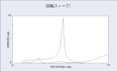 日本小野齿轮测试系统差动测试仪DS-3000-日本小野