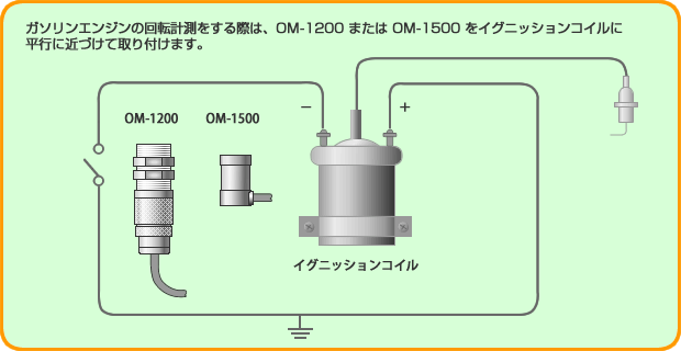 日本小野电机发动机旋转检测器OM-1200/1500-日本小野