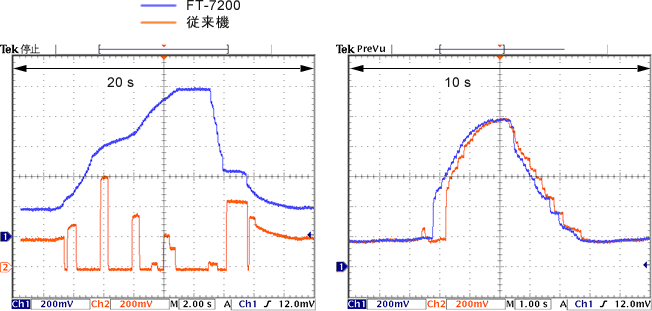 日本小野先进的Handy转速表FT-7200-日本小野