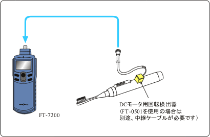 日本小野先进的Handy转速表FT-7200-日本小野