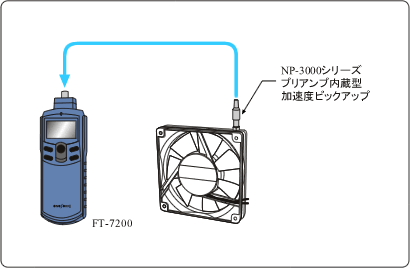 日本小野先进的Handy转速表FT-7200-日本小野