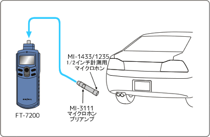 日本小野先进的Handy转速表FT-7200-日本小野