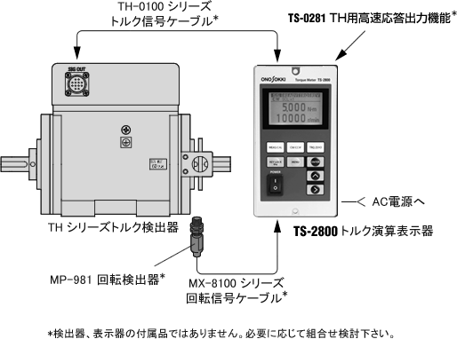 日本小野中高速旋转式扭矩检测器TH-1/2000-日本小野