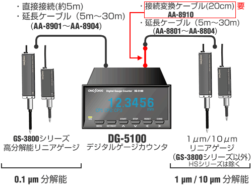 日本小野数字仪表计数器DG-5100-日本小野