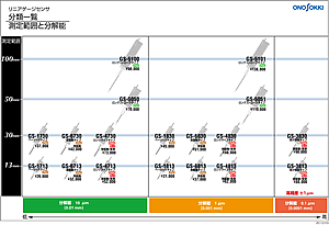 日本小野数字仪表计数器DG-5100-日本小野