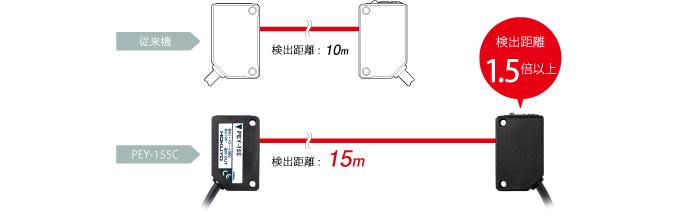 日本北阳光电和激光传感器PEY-日本北阳