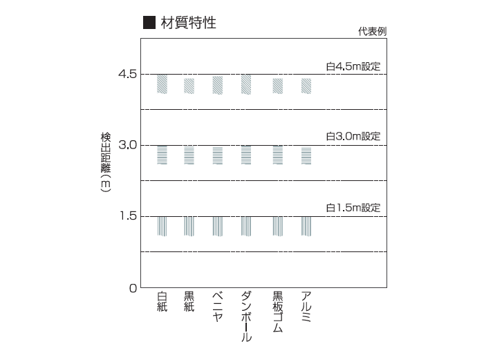 日本北阳光电和激光传感器LX1-407-日本北阳