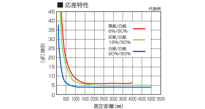 日本北阳光电和激光传感器LX1-407-日本北阳