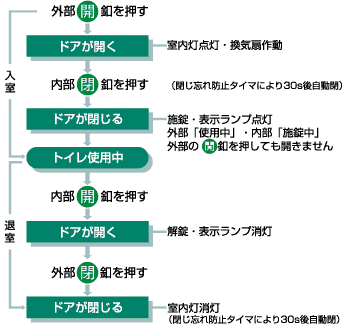 日本北阳残疾人的厕所系统AD-SX-日本北阳