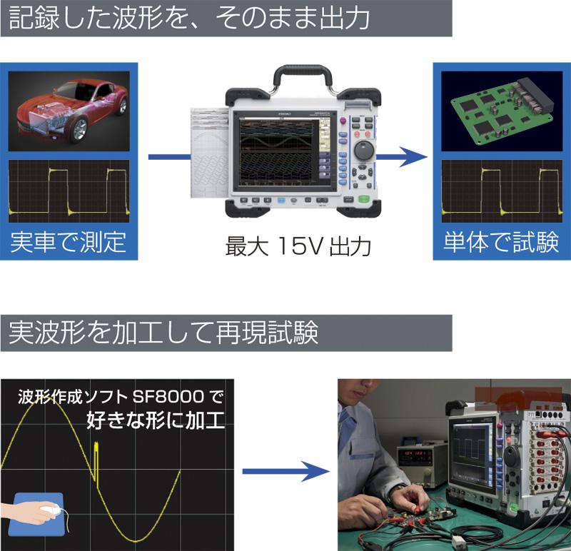 日本日置内存高编码器MR8847A系列-日本日置