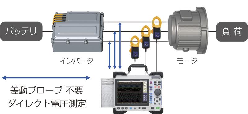 日本日置内存高编码器MR8847A系列-日本日置