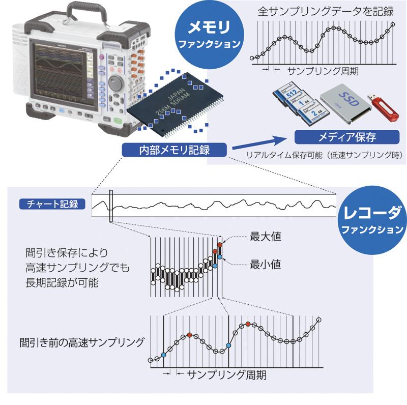 日本日置内存高编码器MR8847A系列-日本日置