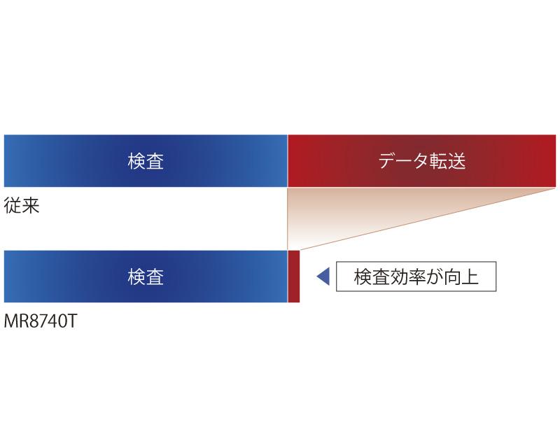 日本日置内内存高编码器MR8740T-日本日置