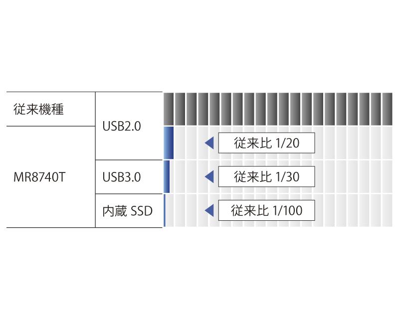 日本日置内内存高编码器MR8740T-日本日置