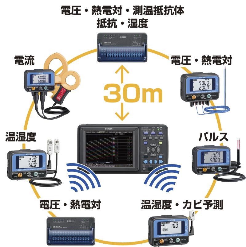 日本日置无线测井站LR8410-日本日置