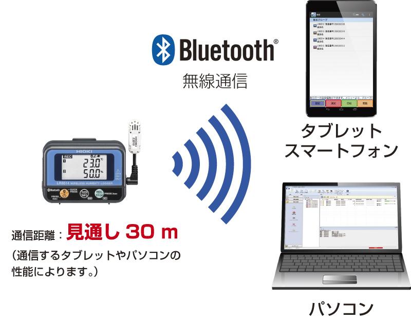 日本日置Hioki无线电压热电偶记录仪LR8515-日本日置