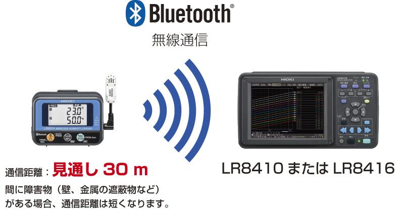 日本日置Hioki无线电压热电偶记录仪LR8515-日本日置