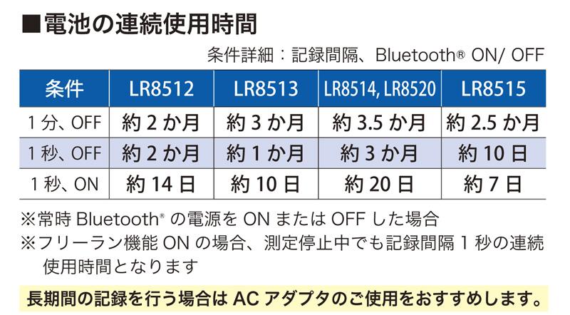 日本日置Hioki无线电压热电偶记录仪LR8515-日本日置